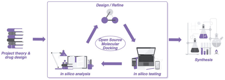 Molecular Docking with Open Access Software – Macs in Chemistry